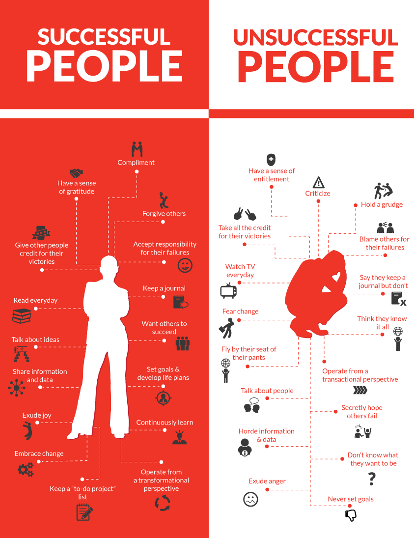 Mindset Improvement: Ken